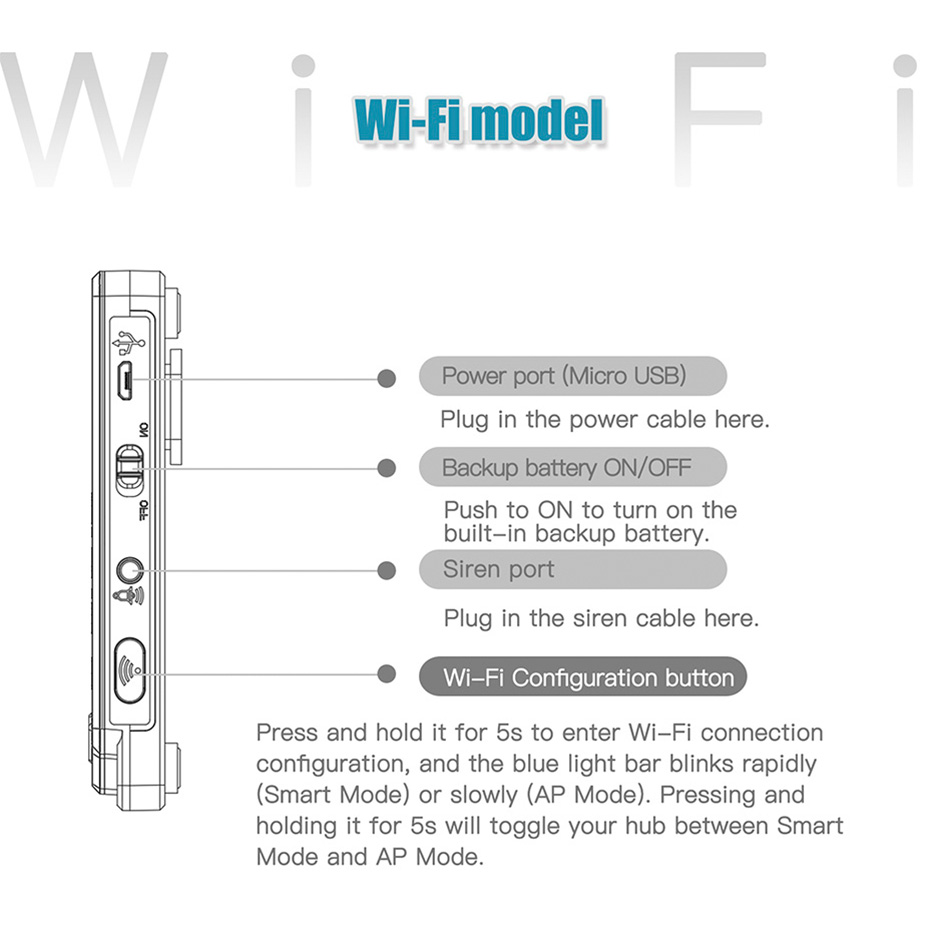 KERUI 433MHz DIY Alarm Kit G20 - đánh giá và giá Home Automation Diy Kit