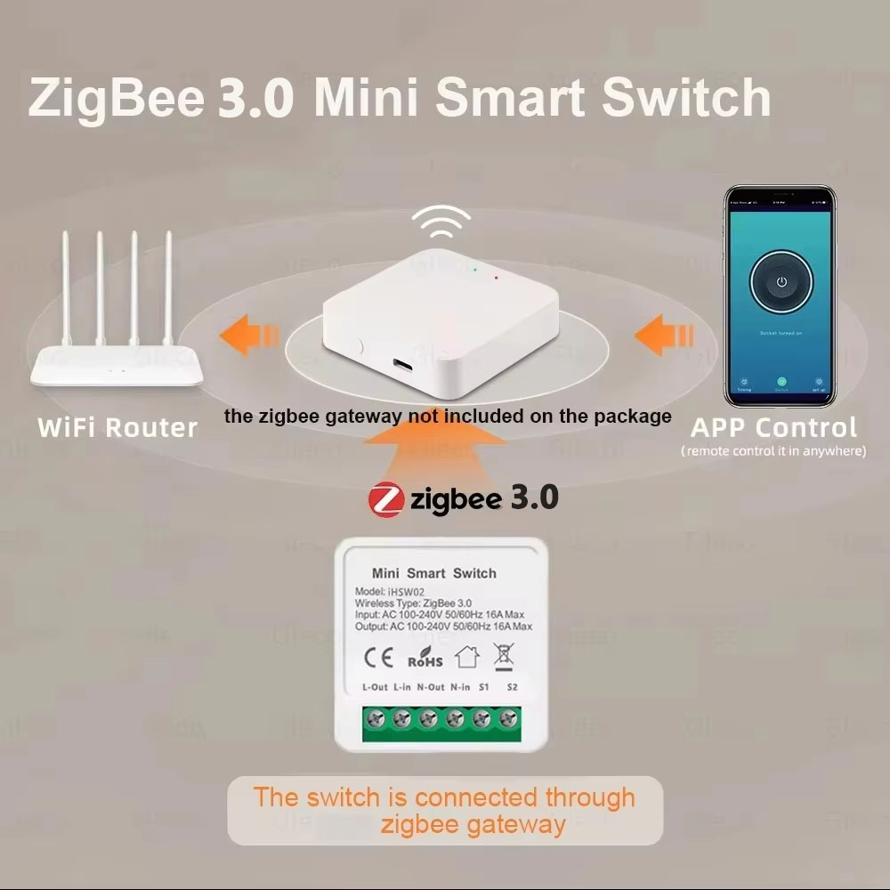 For Tuya Mini Smart WiFi Switc - đánh giá và giá Diy Automation