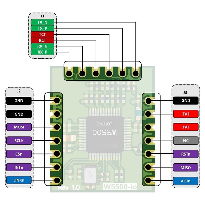 AB42-W5500-Io Ethernet Module  - đánh giá và giá Ethernet Module W5500