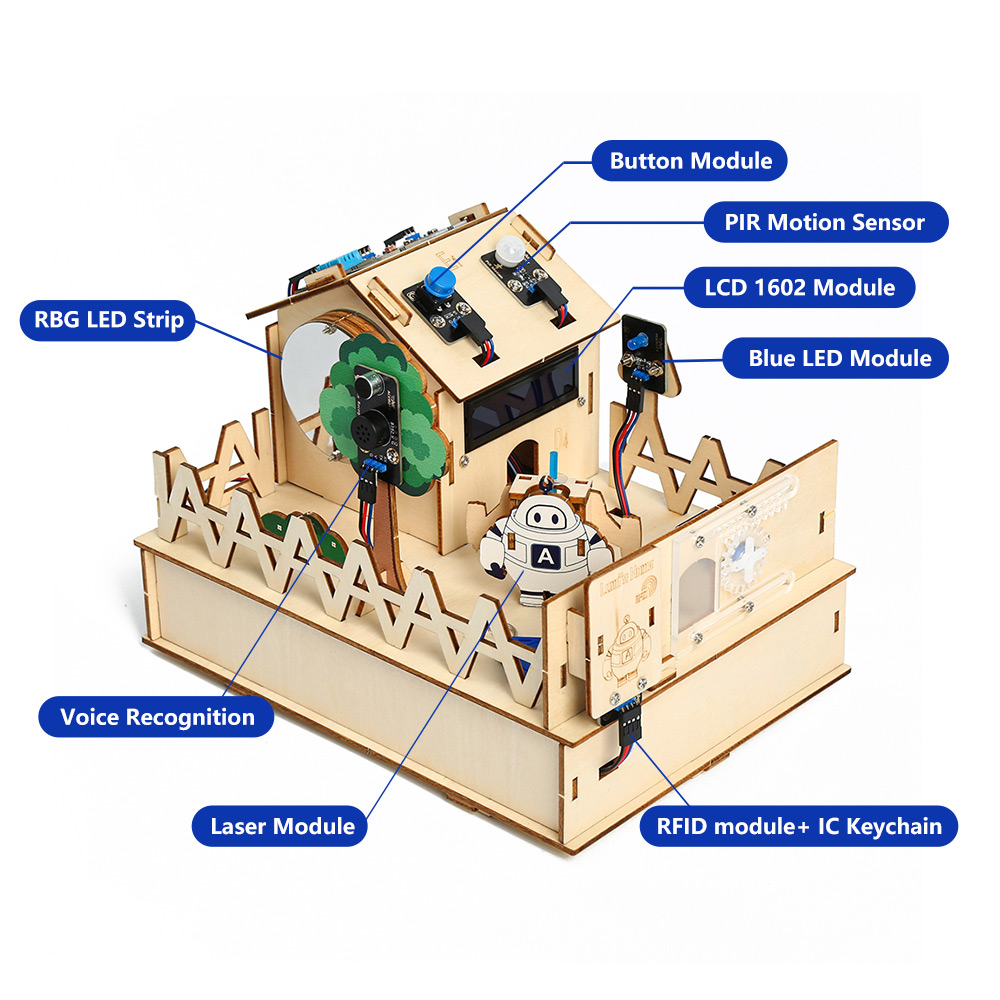ACEBOTT DIY Smart Home Kit for - đánh giá và giá Home Automation Diy Kit