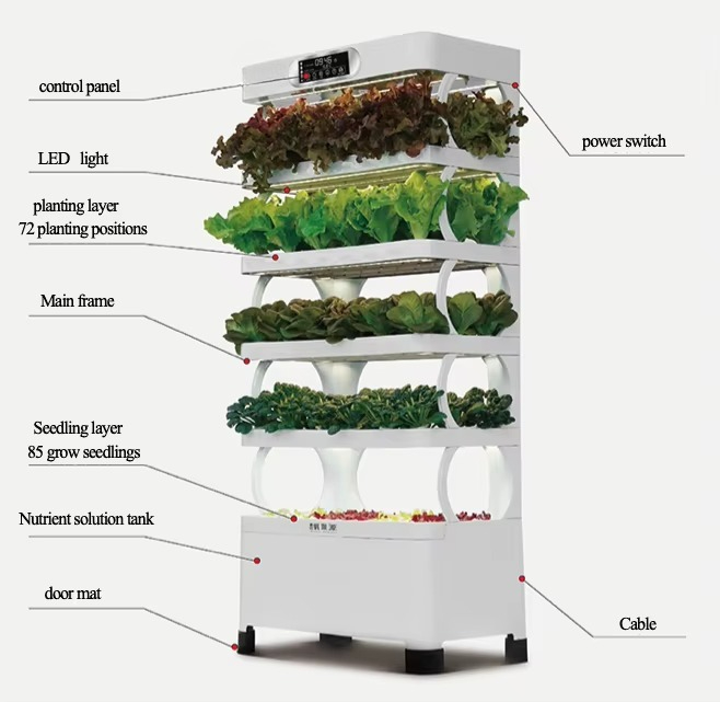Hydroponic Automated Grow Syst - đánh giá và giá Diy Automation