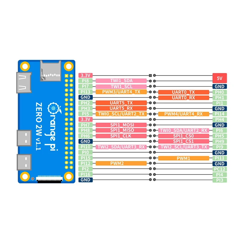 Orange Pi Zero 2W Ram Ddr4 Min - đánh giá và giá Pi Zero W Board